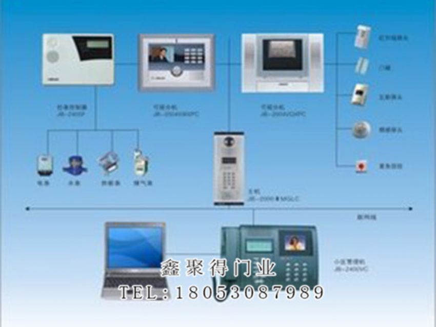 點擊查看詳細信息<br>標題：醫(yī)用可視對可視對講系統(tǒng) 閱讀次數(shù)：1157